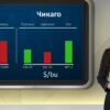 borsa04052026