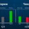 Борсовата информация по АГРО ТВ на 29 юли